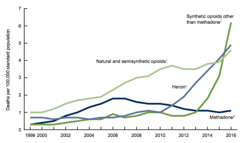 Newly released opioid overdose figures show fatalities on the rise